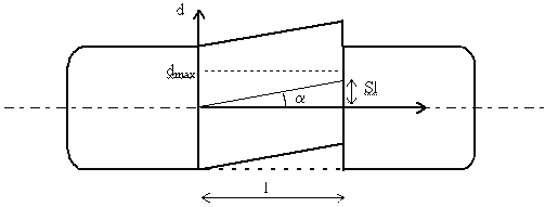 regime lineaire
